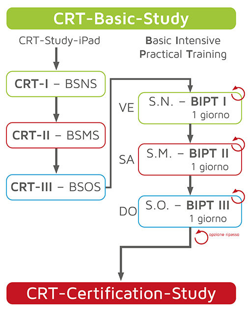 it_crt-bs